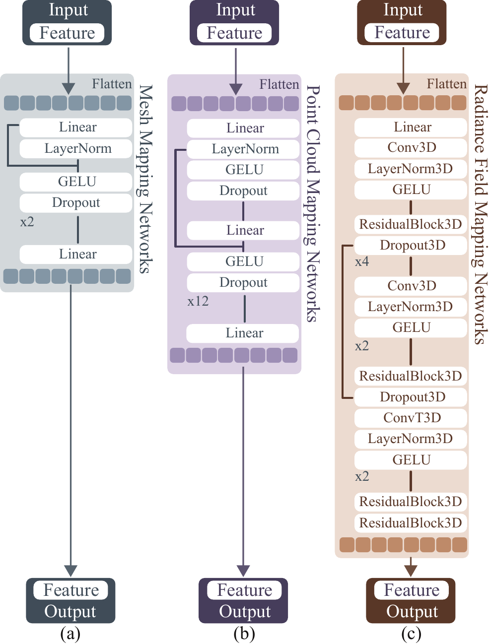 Mapping network architectures