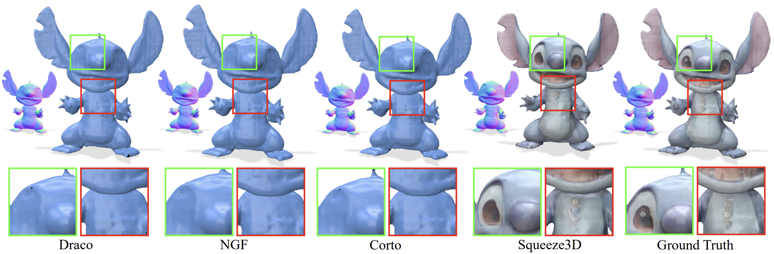 Mesh compression comparison