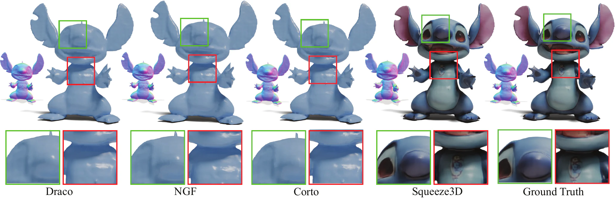 Mesh compression comparison