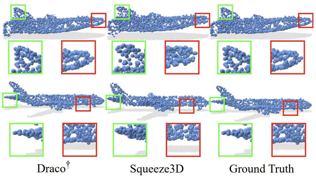 Point cloud compression comparison