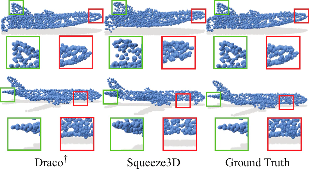 Point cloud compression comparison
