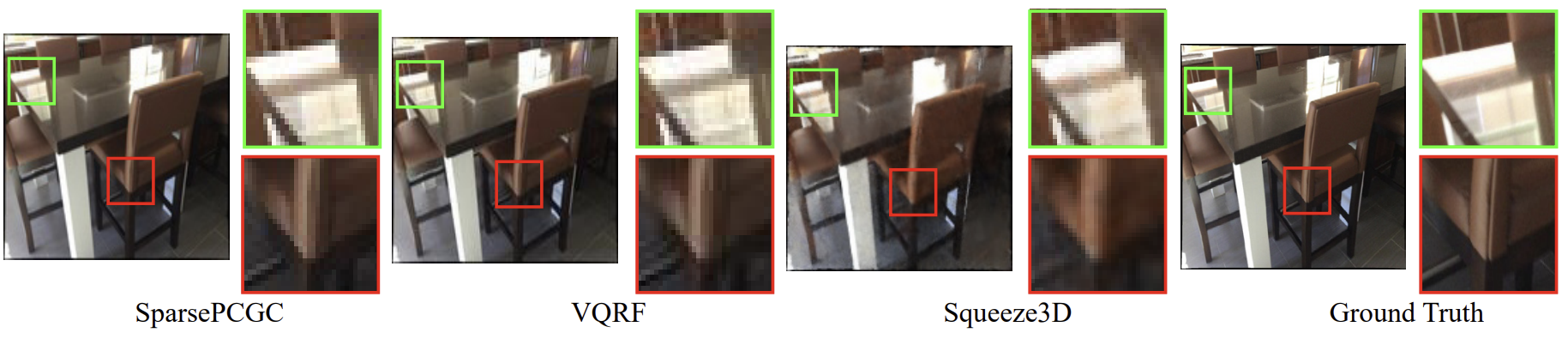 Radiance field compression comparison