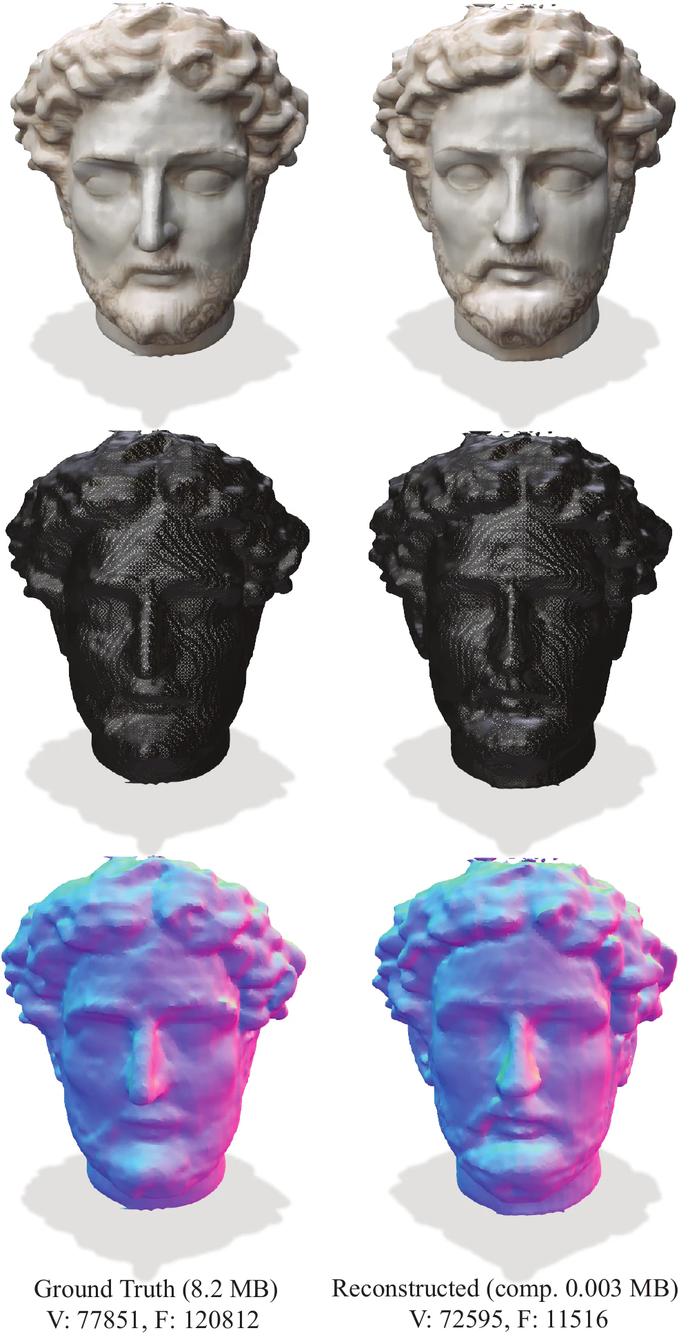 Complex mesh compression